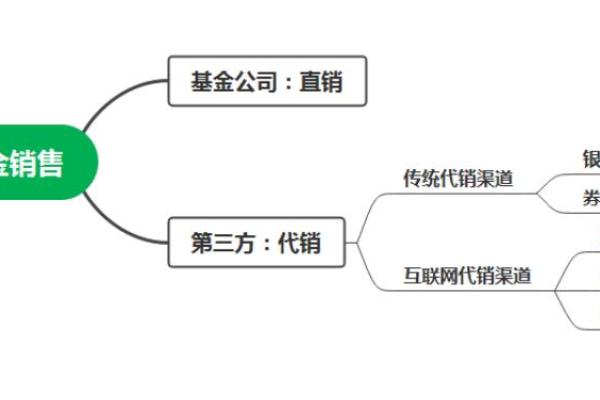 支付宝基金提现流程详解及注意事项