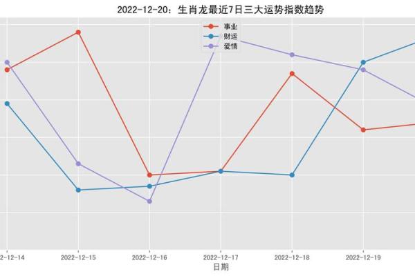 2000年属龙的命理解析与人生运势探讨